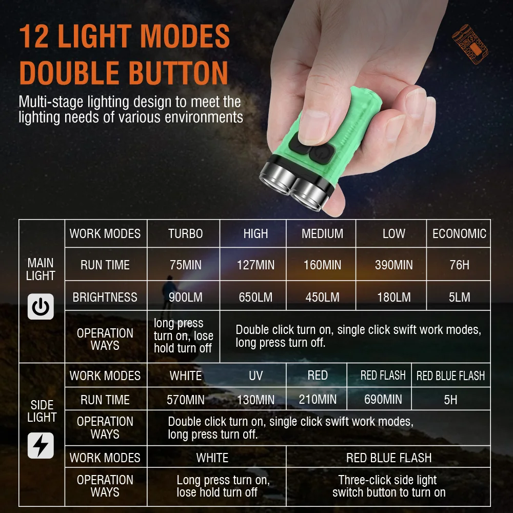 BORUiT V3 LED キーホルダー ポータブル 900 - Keychain Flashlight のレビューと価格